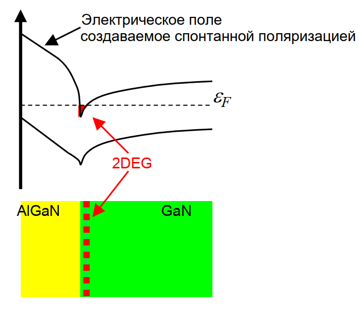Энергетическая диаграмма