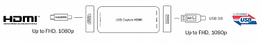 Устройство захвата FHD HDMI - USB3.0 в комплекте с ПО INSPECTIS версии Pro