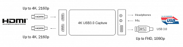 Устройство захвата 4K UHD - USB3.0 в комплекте с ПО INSPECTIS версии ProX