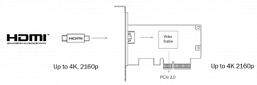 Плата захвата 4K UHD - PCIe в комплекте с ПО INSPECTIS версии ProX